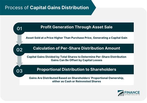 eismx capital gains distribution.